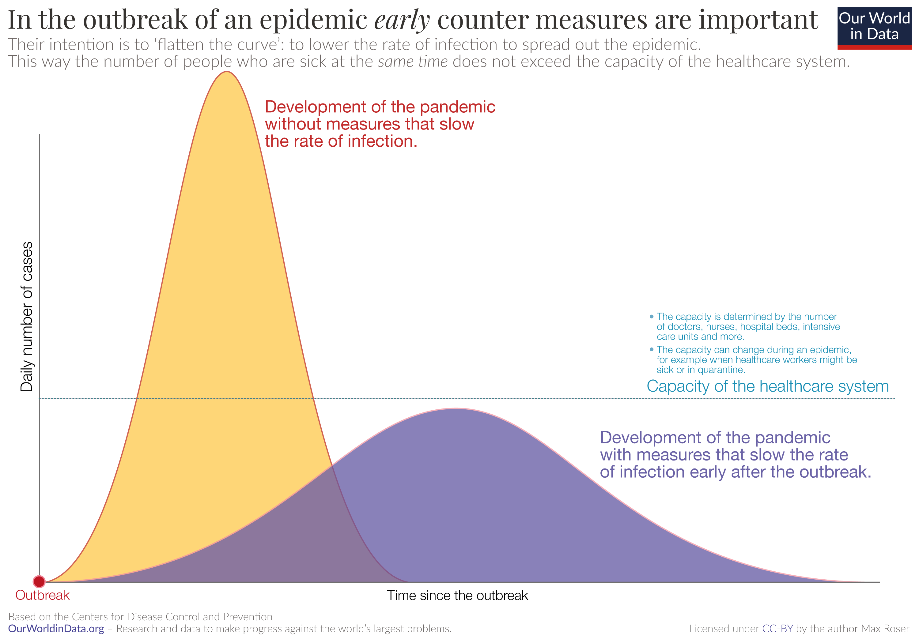 Who daily. What can you learn about an Outbreak from an Epi curve?.